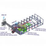 Représentation schématique de la récupération de chaleur et de la séparation des odeurs par le système de filtre à air d'évacuation KMA ULTRAVENT®