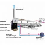 L'illustration explique les flux d'air du système de filtrage de l'air vicié dans la Ligne de friture