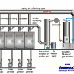Épuration des gaz d'échappement Filtre hybride